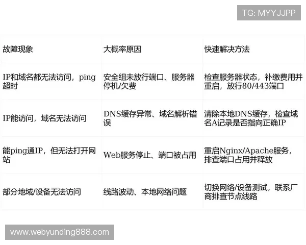 云顶4008最新版本常见问题与故障排查解决方案总结
