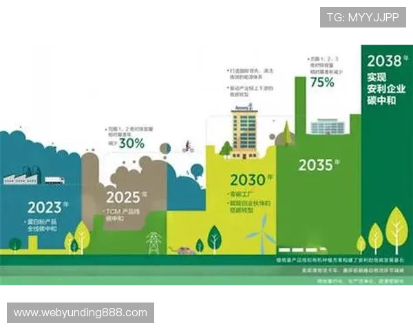 云顶集团新加坡绿色可持续发展战略，践行企业社会责任推动绿色经济创新