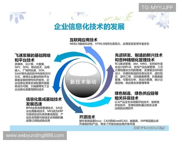 云顶网络在线平台：全面提升企业数字化转型的最佳选择