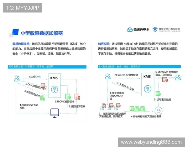 云顶4008游戏登录安全保障措施详解确保玩家账号信息安全的最佳实践 云顶4008游戏登录安全保障措施详解确保玩家账号信息安全的最佳实践